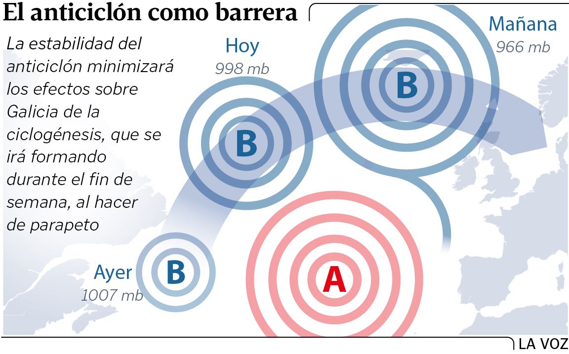 El Anticicl N Proteger A Galicia De Una Borrasca Explosiva