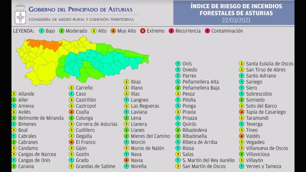 El Litoral Occidental Asturiano En Riesgo Muy Alto De Incendio Forestal