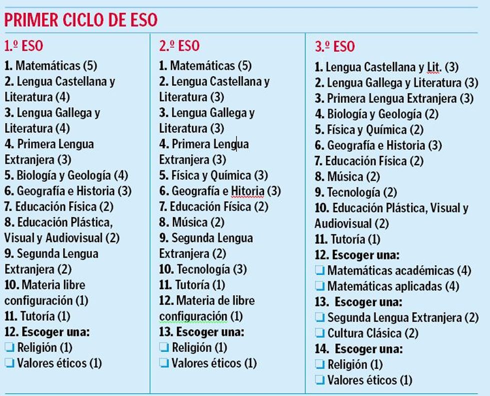 Cuáles Son Las Asignaturas De Secundaria Más Comunes 7296