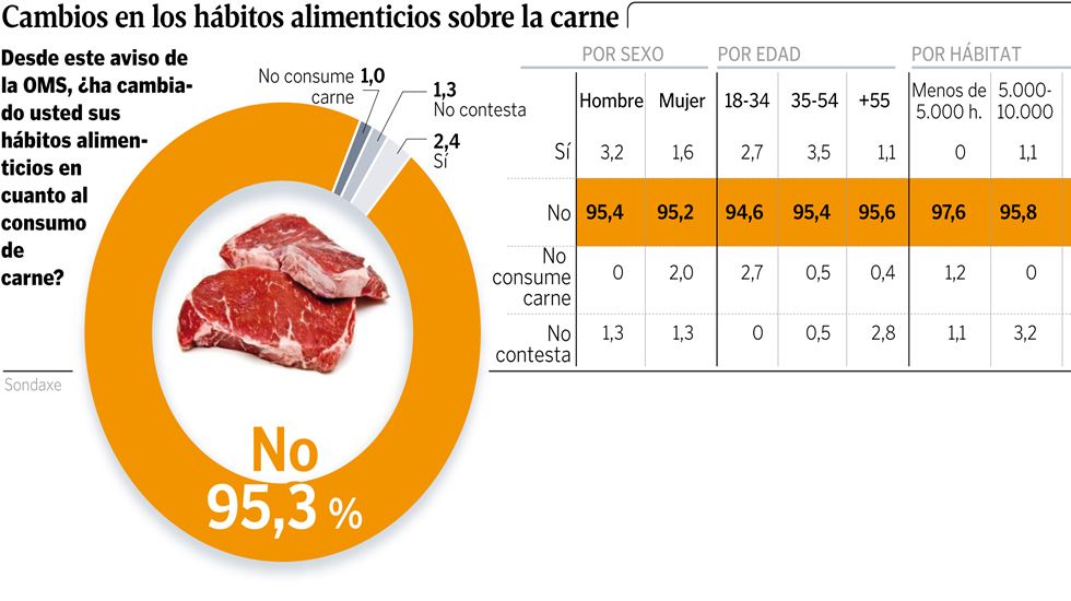 oms revisión de la dieta