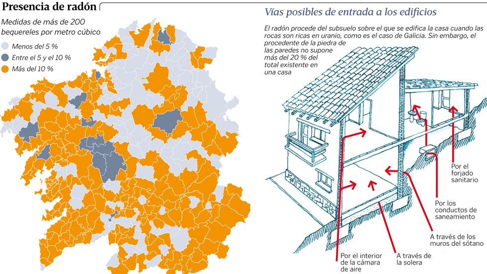 mapa radon galicia Dos de cada tres concellos gallegos sufren una elevada exposición 