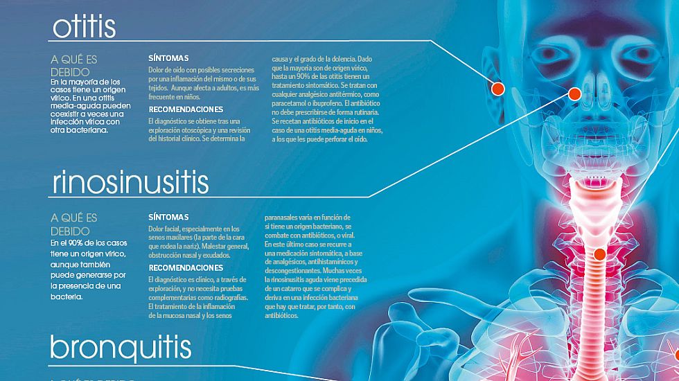 dolor de oido tratamiento antibiotico