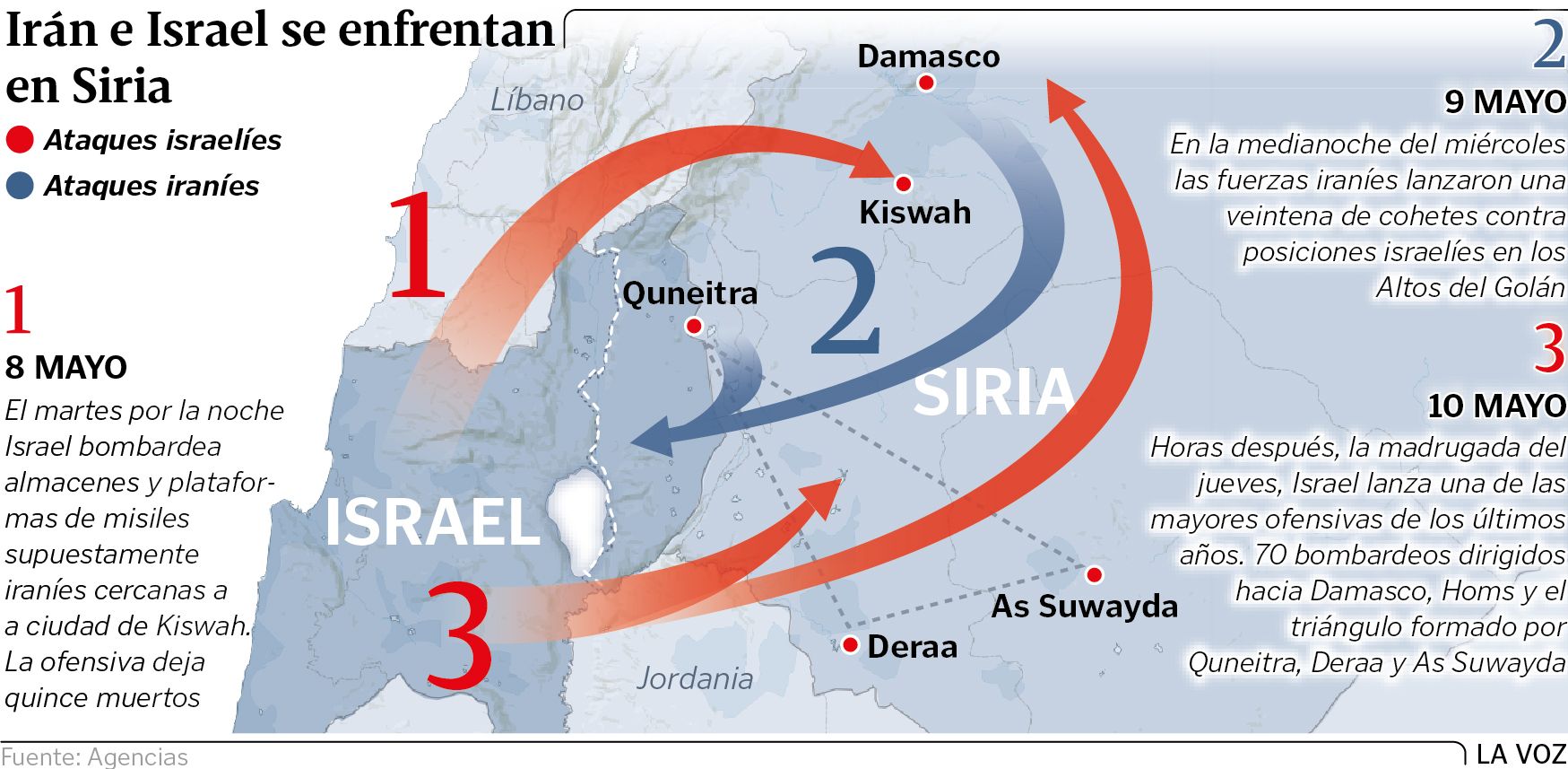 Israel E Irán Se Deslizan Hacia La Guerra