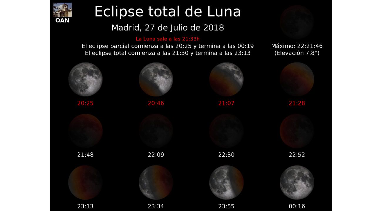 Asi Se Vera Desde Galicia El Eclipse De Luna Mas Largo Del Siglo Xxi
