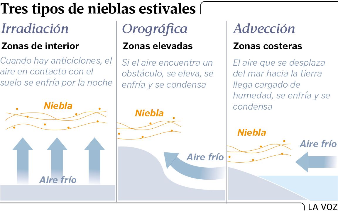 Niebla De Radiación: El Fenómeno Detrás De La Tragedia De Ciudad Real