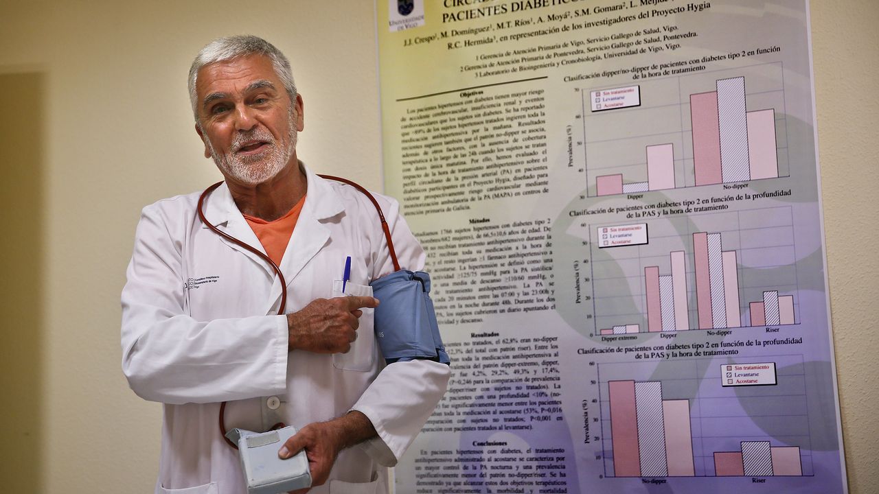 La presión arterial comienza con una p