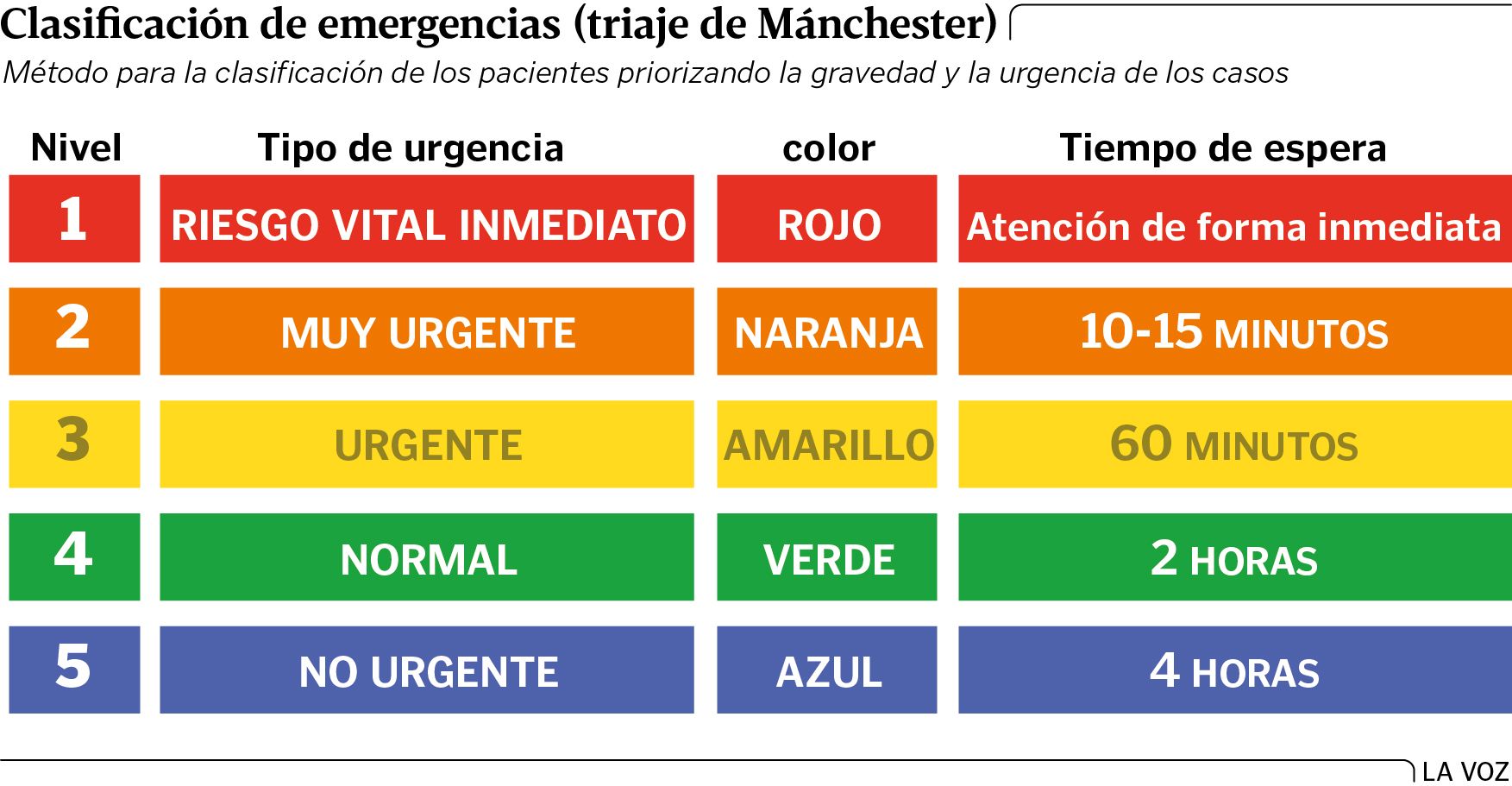 El Sergas Fija Que Ningún Paciente Pase Más De 24 Horas En Urgencias