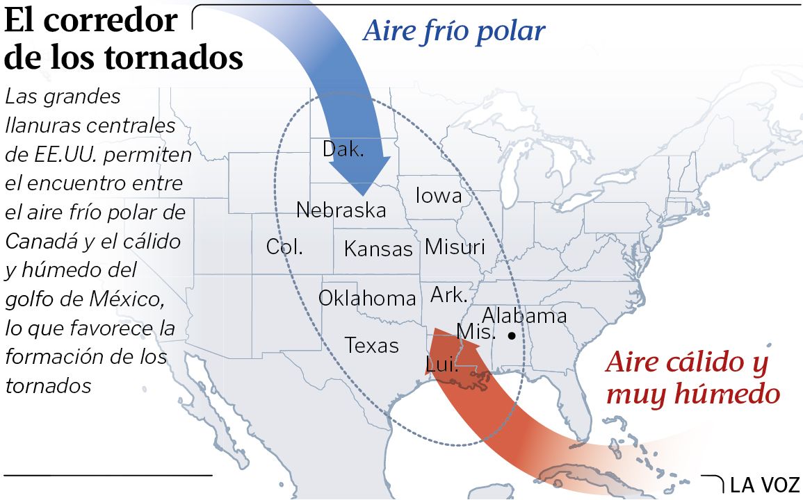 Una ola de tornados asola Estados Unidos