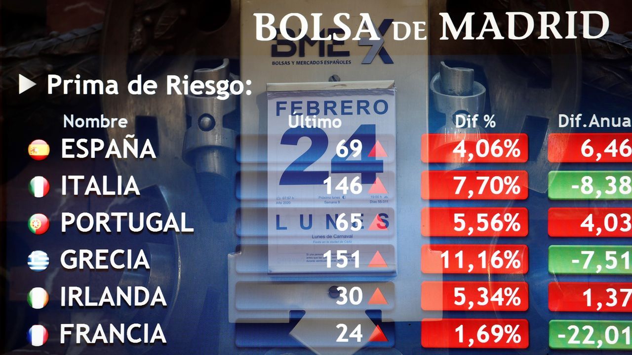 El Ibex Contagiado Del Coronavirus Sufre Su Mayor Batacazo Tras El Brexit