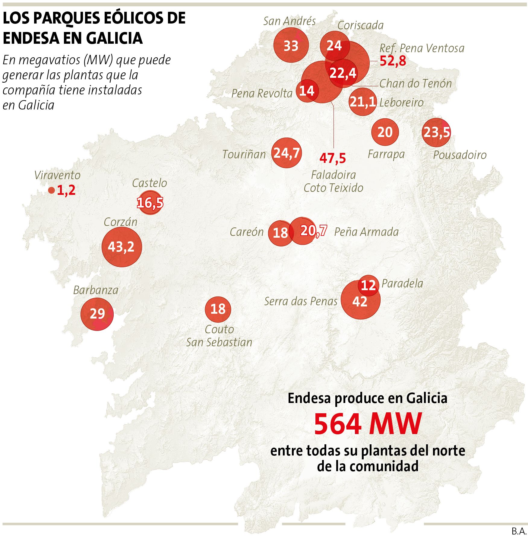 El Viento, La Apuesta Renovable De Futuro Que Dice Adiós Al Carbón