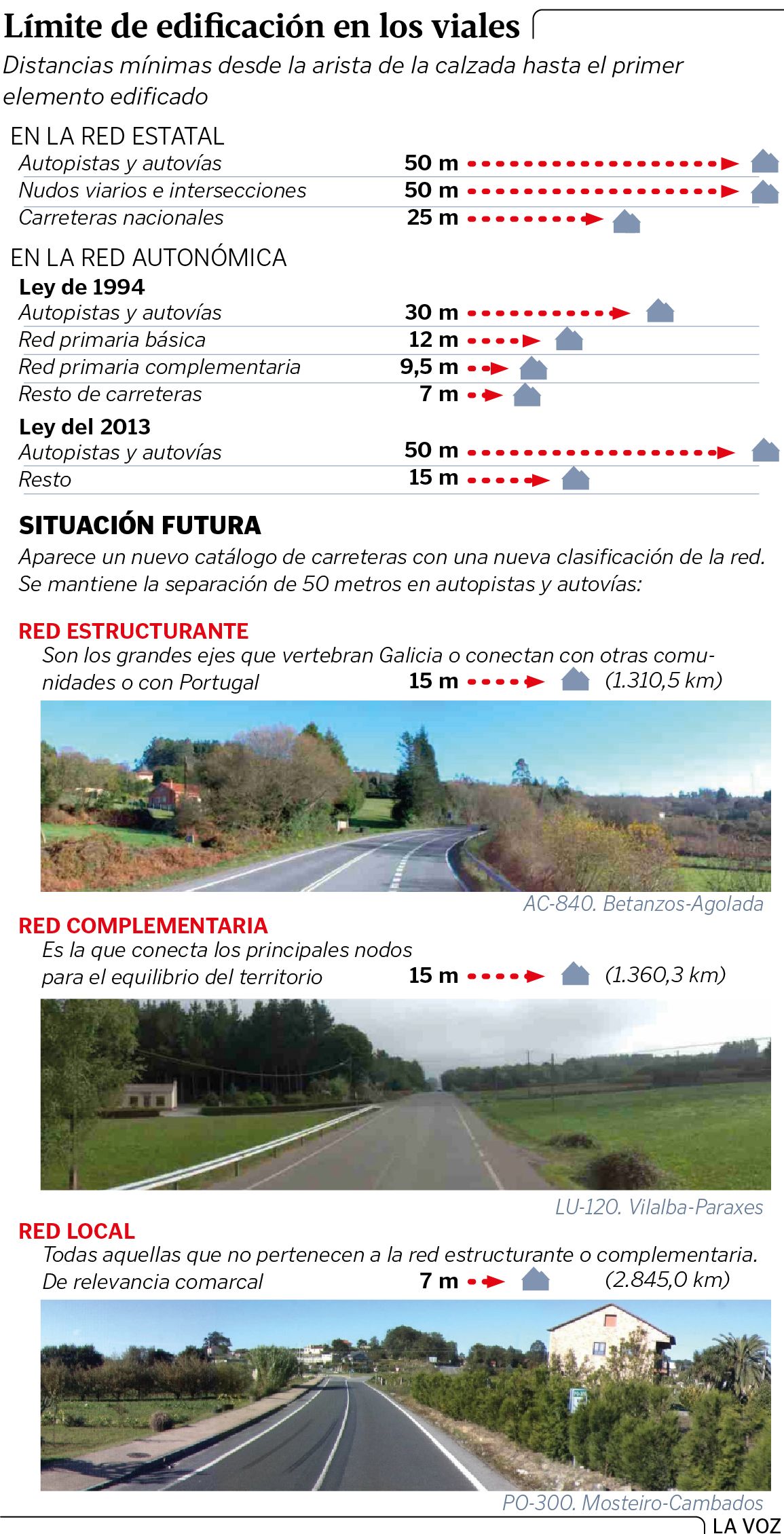 Los vaivenes para construir junto a las carreteras de los 7 metros de