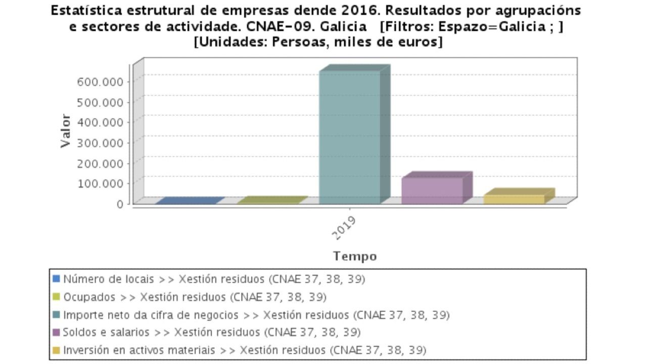 Fuente: Instituto Galego de Estadística