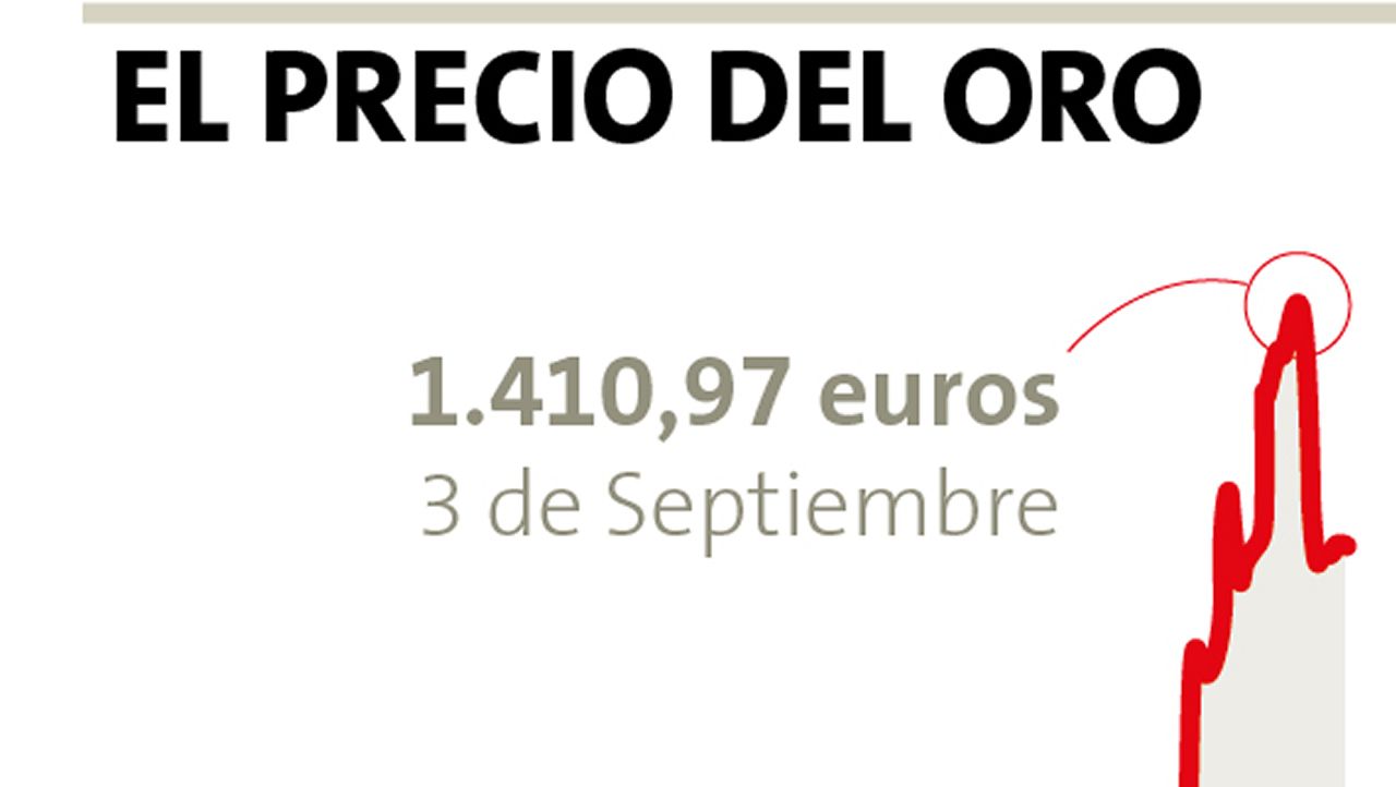 La escalada del precio del oro en el �ltimo lustro