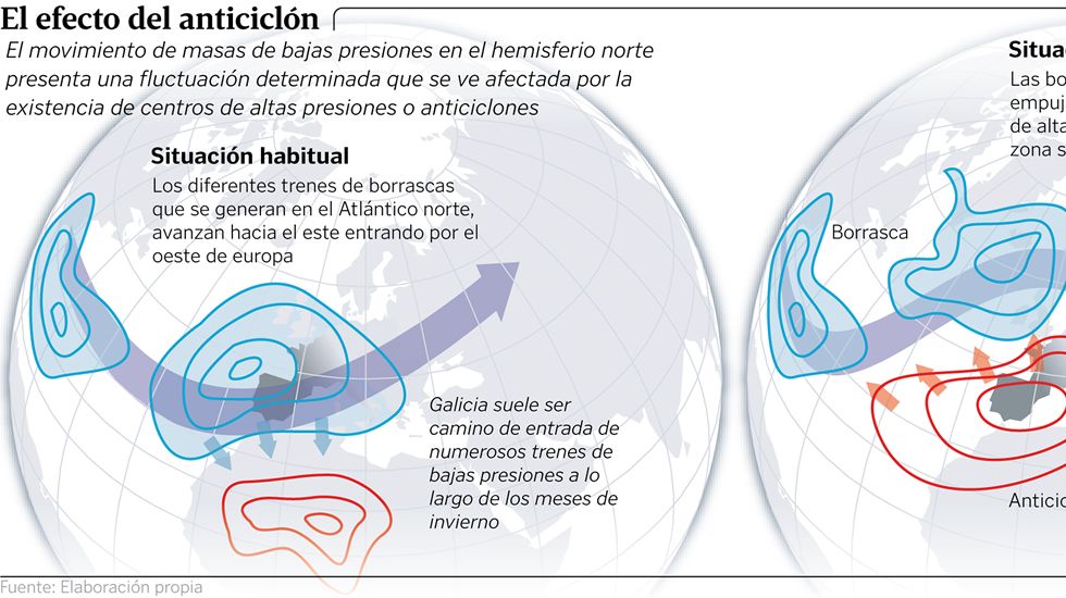 El efecto del anticicl�n