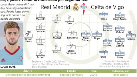 Alineaciones del Real Madrid-Celta