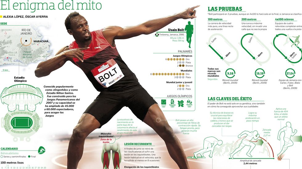 Bolt. El enigma de un mito