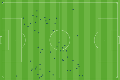 Mapa de toques de Villalba vs Oviedo