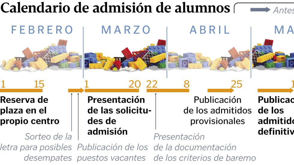 Calendario de admisi�n de alumnos