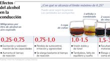 Los conductores con exceso de alcohol se ven implicados en 500 accidentes al año en Galicia 2 fotoalcohol