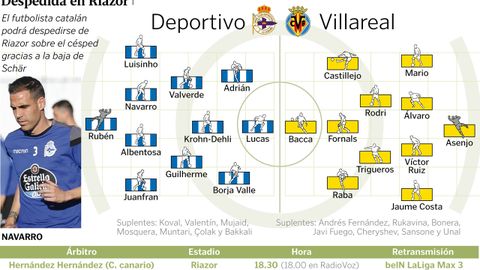 Alineaciones del Deportivo-Villarreal