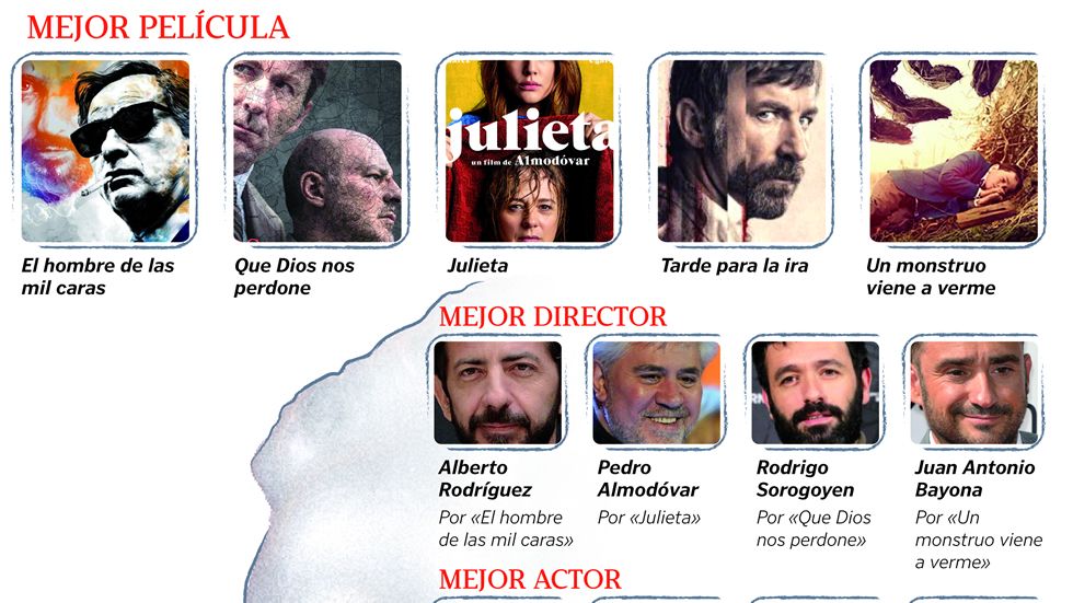 Los principales nominados