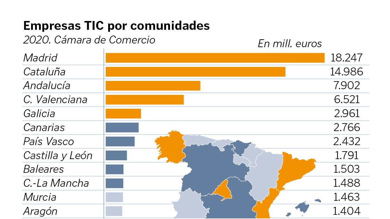 El sector TIC en cifras en el área de A Coruña
