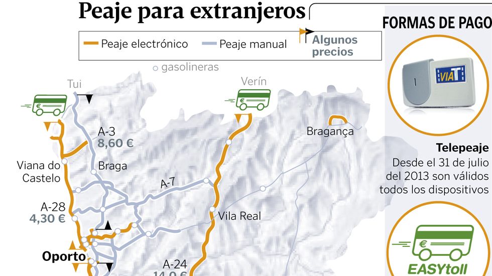 Peaje para extranjeros