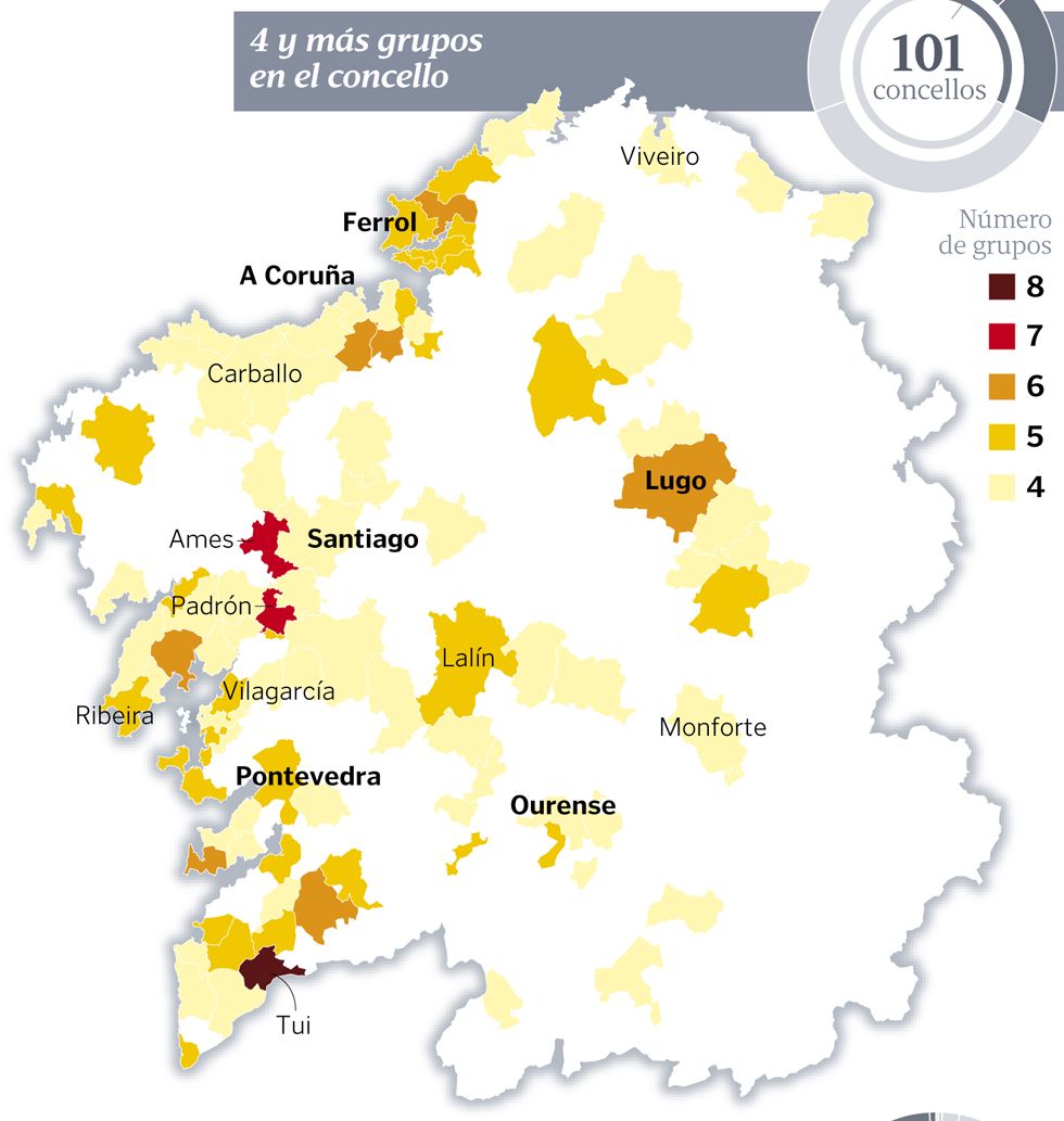 N�mero de grupos pol�ticos en las corporaciones locales
