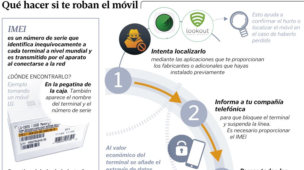Qu� hacer si te roban el m�vil