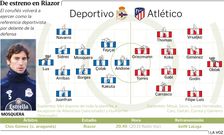 Alineaciones probables Deportivo - Atltico