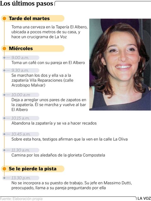 Los últimos pasos