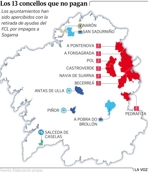 Los 13 concellos que no pagan