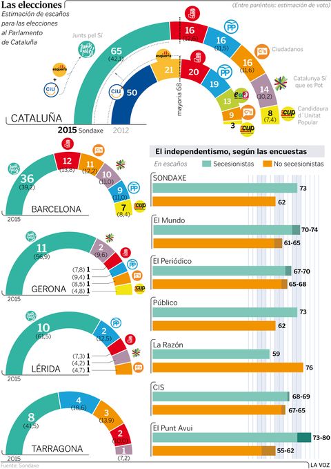 Las elecciones