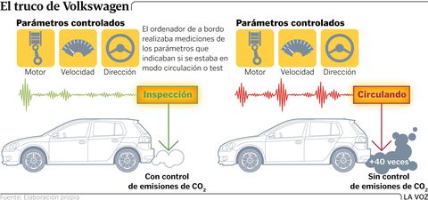 El truco de Volkswagen