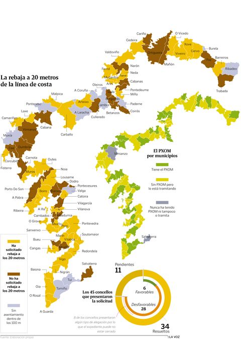 La rebaja de 20 metros de la línea de costa