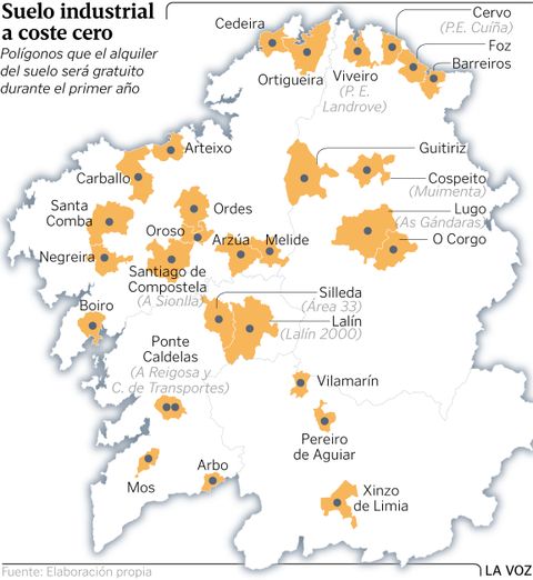 Suelo industrial a coste cero