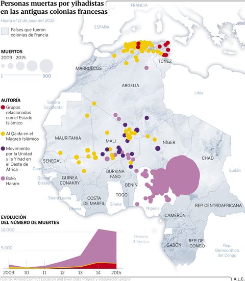 Muertos por yihadistas en las antiguas colonias francesas