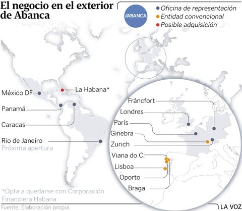 El negocio en el exterior de Abanca