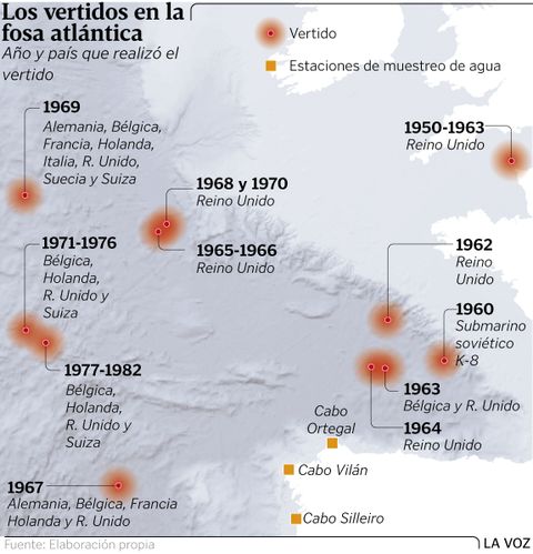 Los vertidos en la fosa atlántica