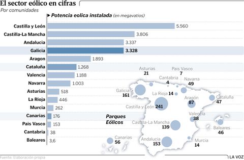 El sector eólico en cifras