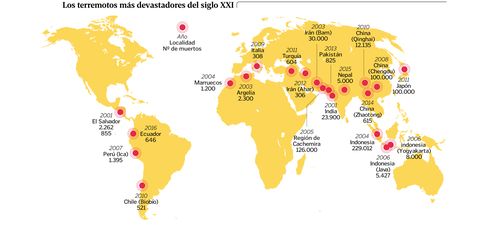 Los terremotos más devastadores del siglo XXI