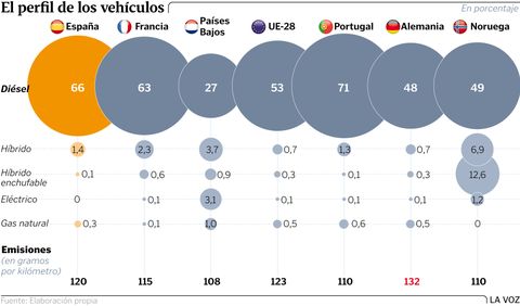 El perfil de los vehículos afectados de Volkswagen