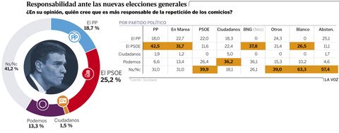 Responsabilidad ante las nuevas elecciones generales