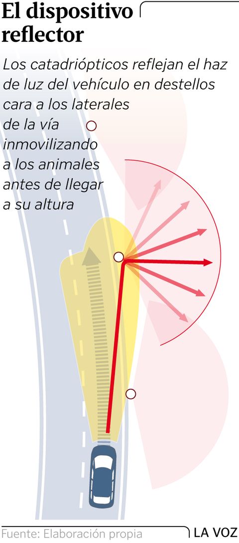 El dispositivo reflector