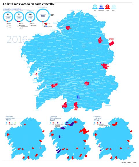 Así quedó el mapa político gallego