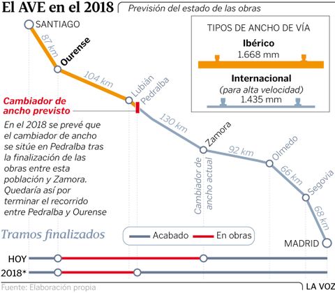 El AVE en el 2018