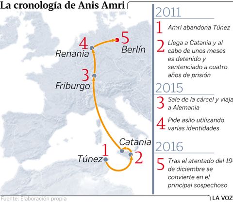 La cronologa de Anis Amri