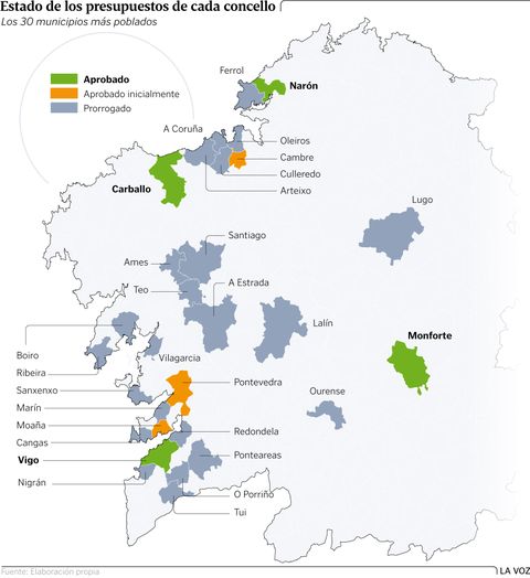 Estado de los presupuestos de cada concello