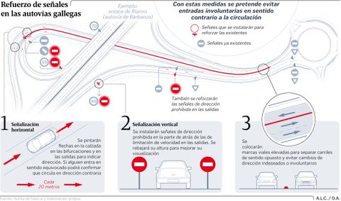 Refuerzo de señales en las autovías gallegas