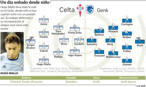 Alineaciones probables Celta-Genk